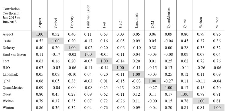 (TABLE)